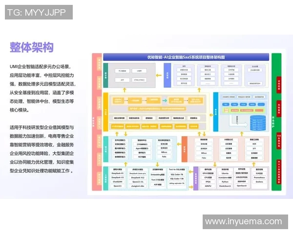 探索Jieni7指挥的创新技术与应用前景助力未来智能指挥系统发展