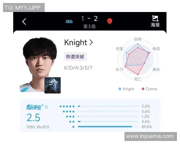 LPL春季赛中Knight因表现不佳向粉丝诚恳道歉引发热议 LPL春季赛中Knight因表现不佳向粉丝诚恳道歉引发热议
