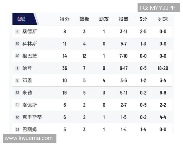 勇士再胜快船，系列赛比分领先，辉煌时刻再度来临