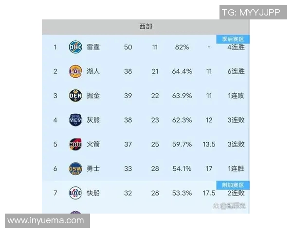 火箭大胜步行者，哈登狂砍50+继续领跑得分榜
