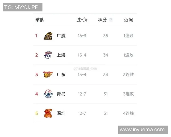 深圳男篮战胜广州队，取得四连胜在新赛季继续领跑排名