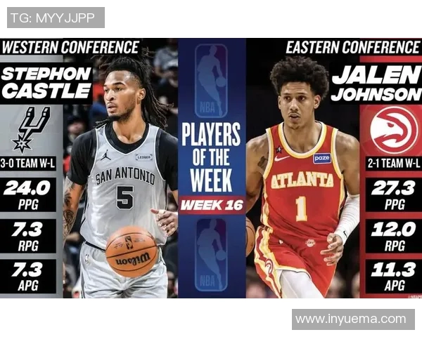 老鹰队球员当选全明星首发：迈向巅峰之路